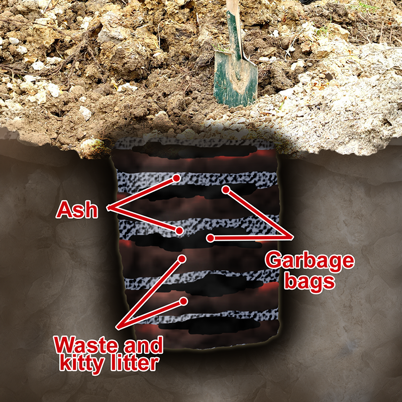 Cutaway of a hole in the ground showing alternating layers of ash, garbage bags, waste and kitty litter. The hole is covered with dirt and a shovel is sticking in the dirt.