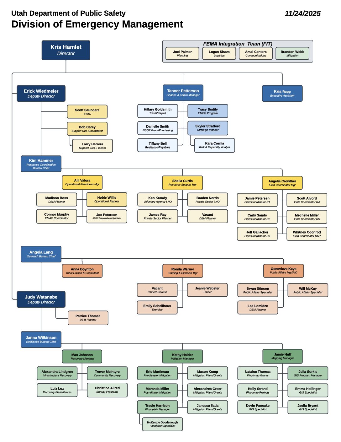 Division of Emergency Management Organizational Chart
