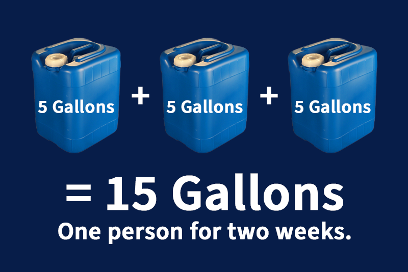 Three five gallon water storage jugs equals 15 gallons. Enough for one person for two weeks.