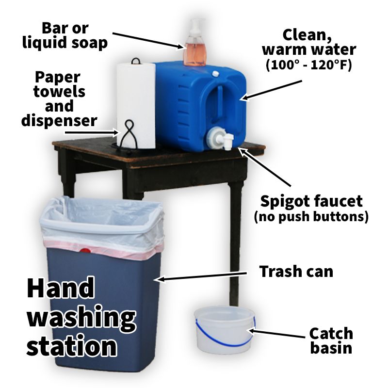 Hand washing station consisting of a portable table, five gallon spigot style jug of clean warm water (100 degrees to 120 degrees Fahrenheit, liquid or bar hand soap, paper towels and a paper towel dispenser, trash can with a garbage bag in it, and a catch basin for the used water.
