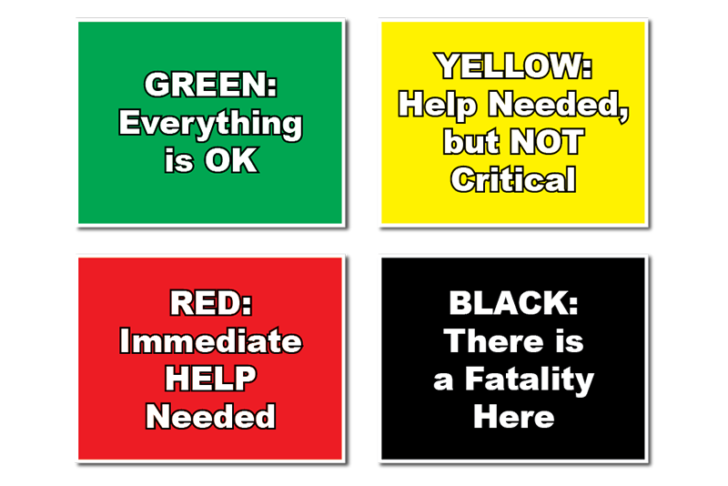 Four colored boxes with text indicating status levels where green means everything is okay, yellow means help is needed but not critical, red means immediate help is needed, and black means there is a fatality.