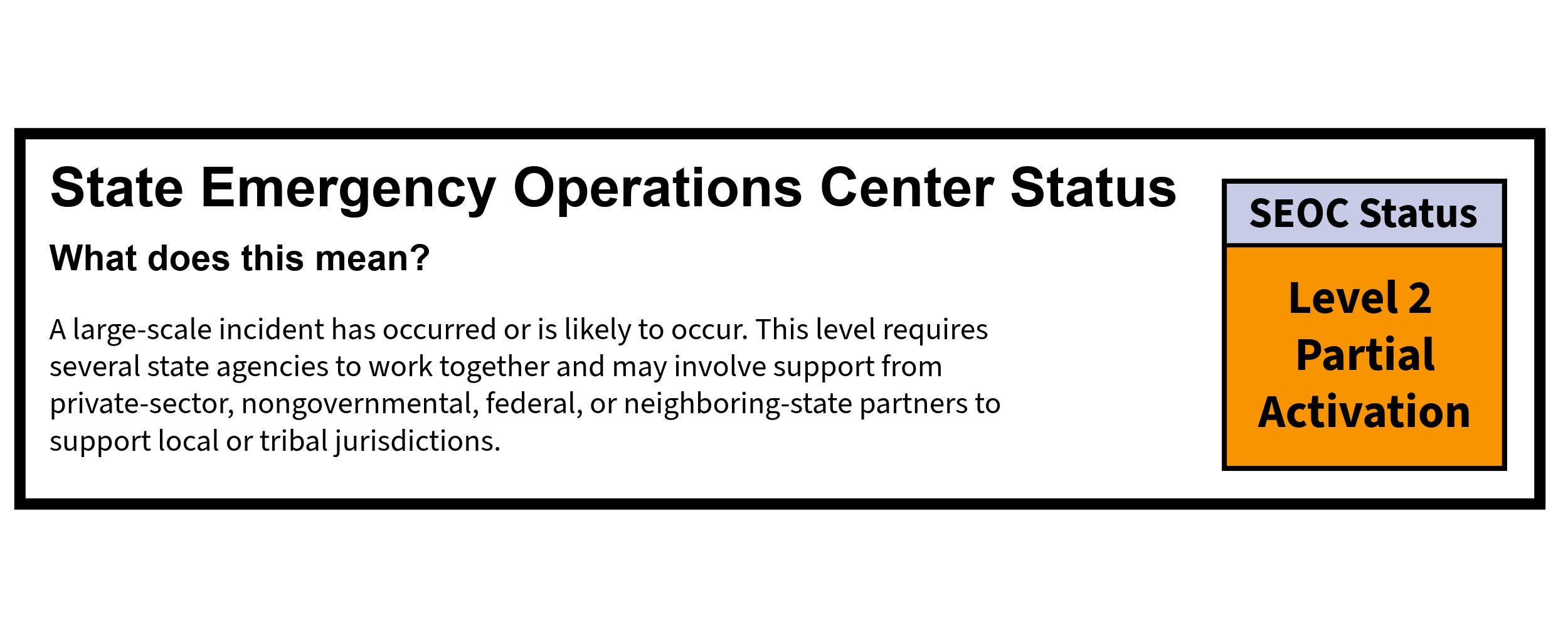 State Emergency Operations Center Status Level 2 Partial Activation.