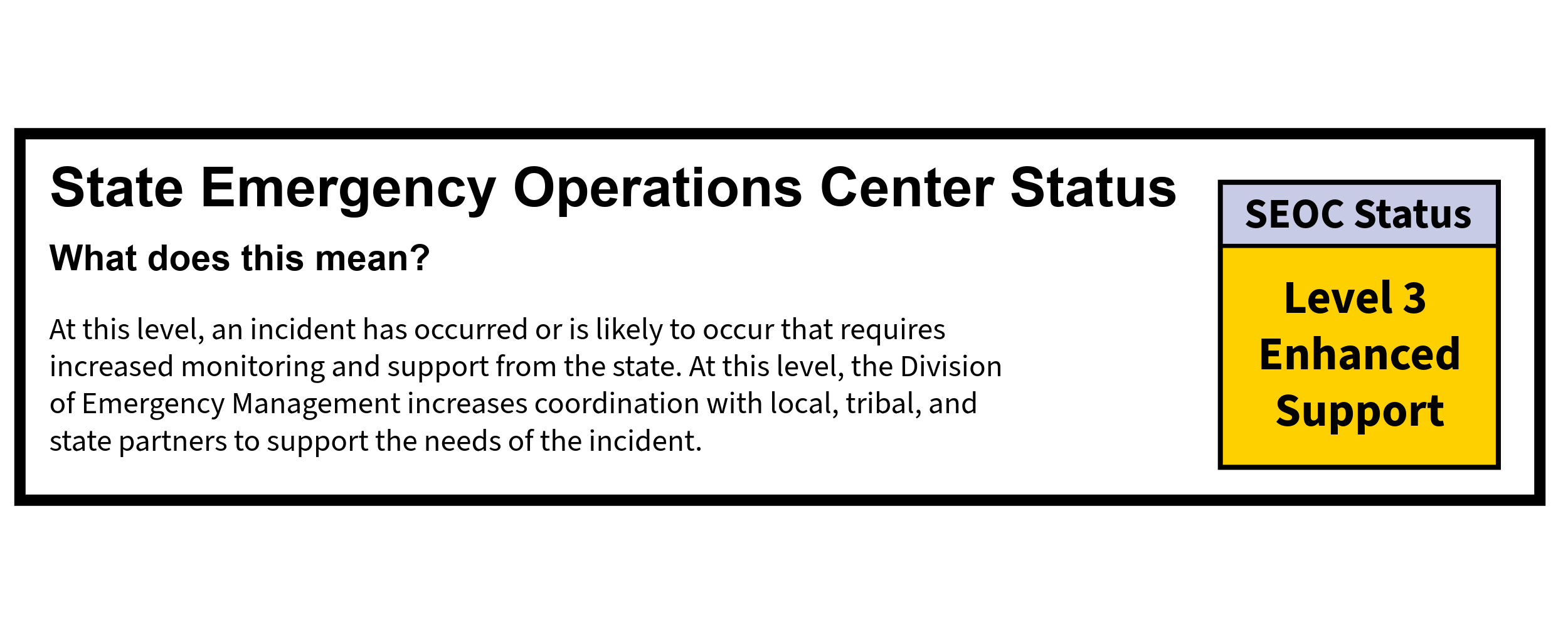 State Emergency Operations Center Status Level 3 Enhanced Support.