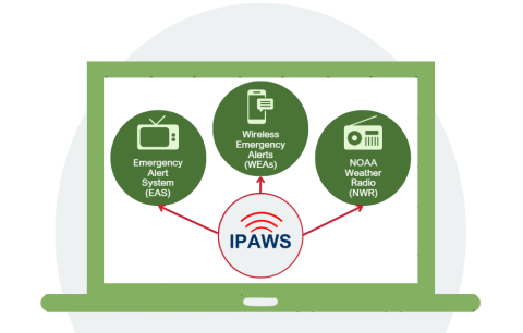 IPAWS system overvieww of NOAA weather radio, wireless emergency alerts and emergency alert system