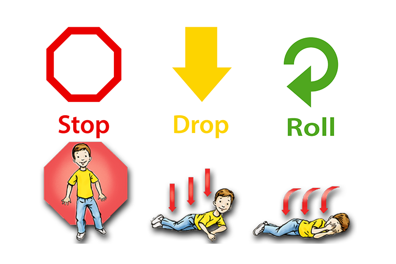 A child wearing a yellow shirt demonstrates the fire safety protective actions of stop, drop, and roll with corresponding symbols and actions.