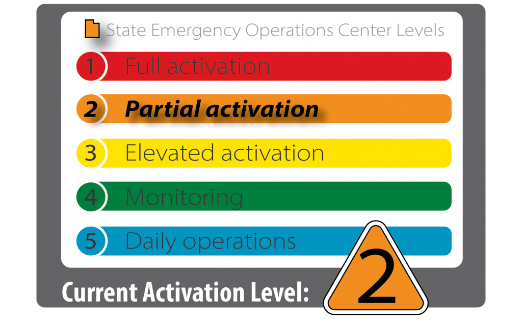 State of Utah emergency operations center is at activation level 2 partial activation