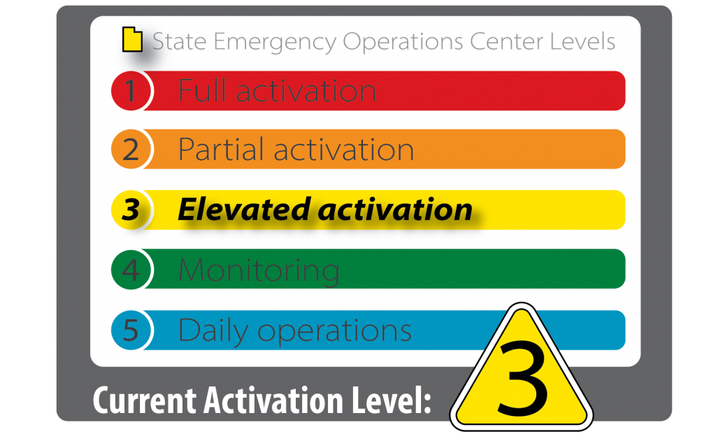 State of Utah emergency operations center is at activation level 3 elevated activation