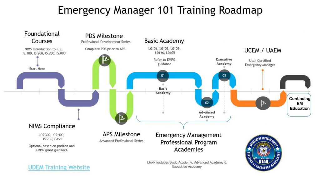 Training | DPS – Emergency Management