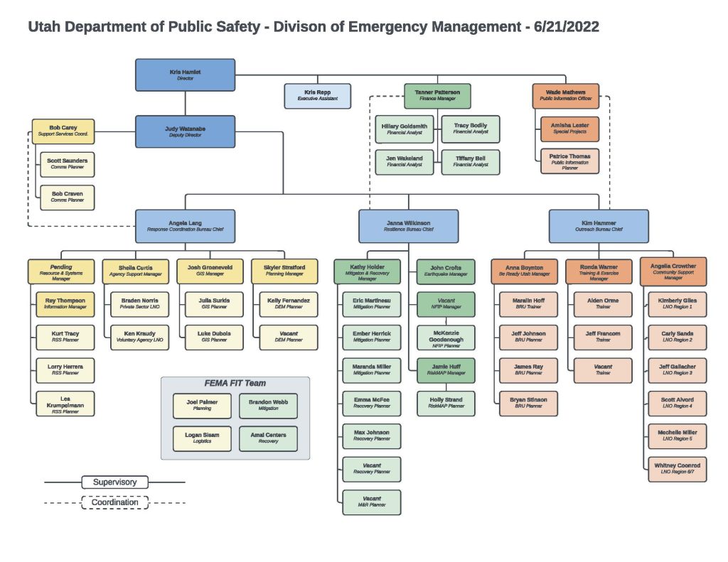 Color image of Division of Emergency Management Organization Chart