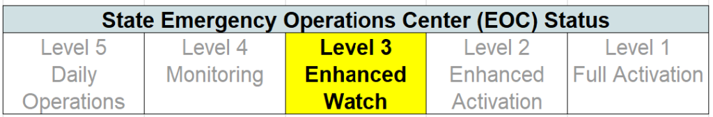 Graphic of State Emergency Operation Center activation level for Level 3 Enhanced Watch, highlighted in yellow